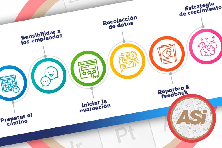 En ALEX STEWART IBERICA apostamos por los equipos y las personas